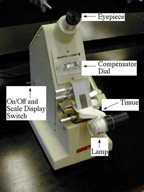 refractometer theory|general principle of refractometry.